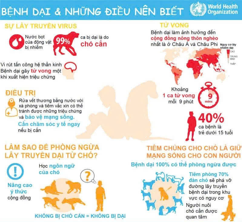 XÃ AN PHƯỚC TĂNG CƯỜNG TRUYỀN THÔNG NÂNG CAO NHẬN THỨC PHÒNG, CHỐNG BỆNH DẠI 