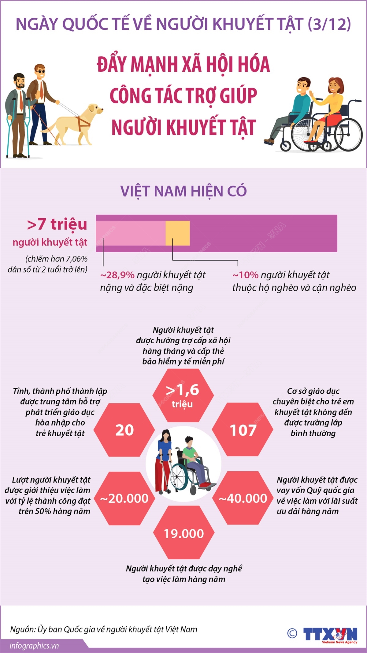 Xã An Phước - Thúc đẩy hòa nhập xã hội đối với người khuyết tật vì sự tiến bộ của cộng đồng