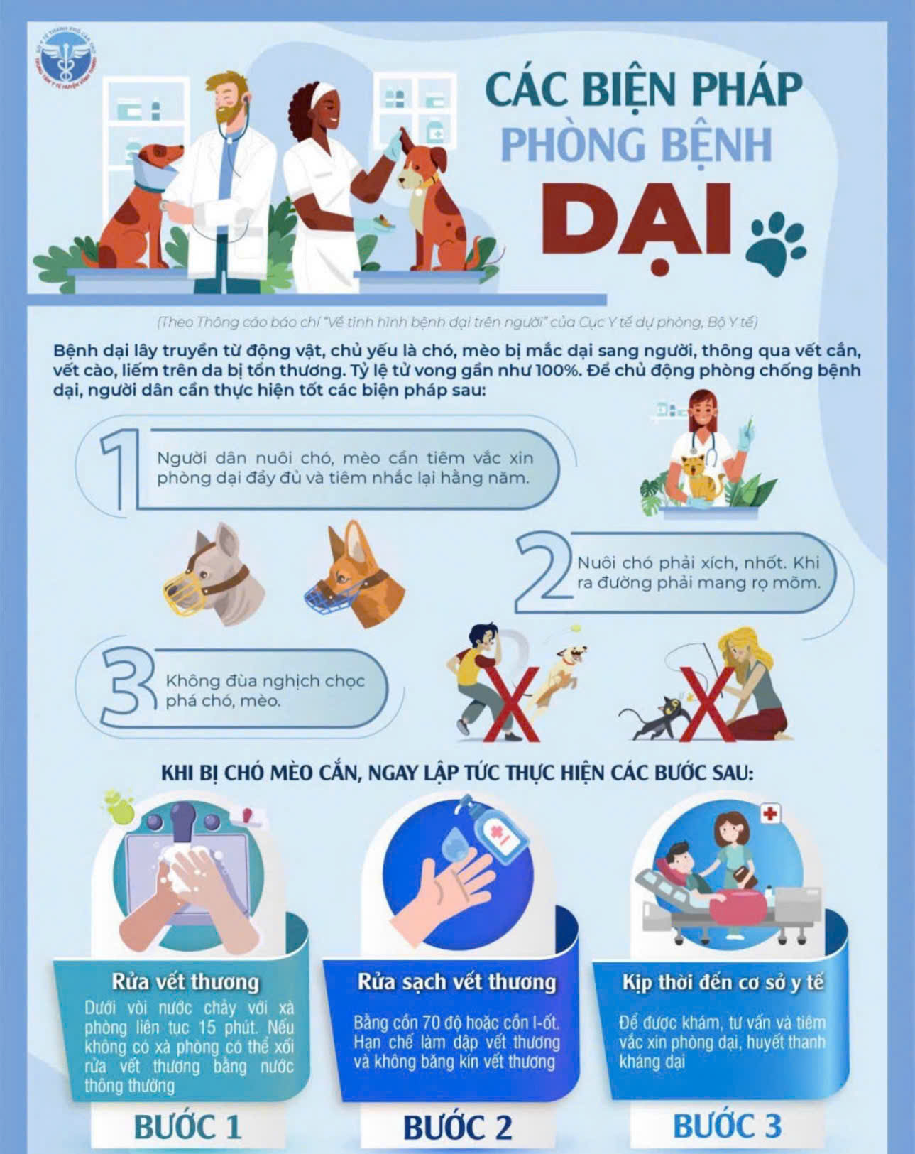 UBND xã An Phước - Tăng cường tuyên truyền chủ động phòng, chống bệnh Dại - Bảo vệ sức khỏe cộng đồng