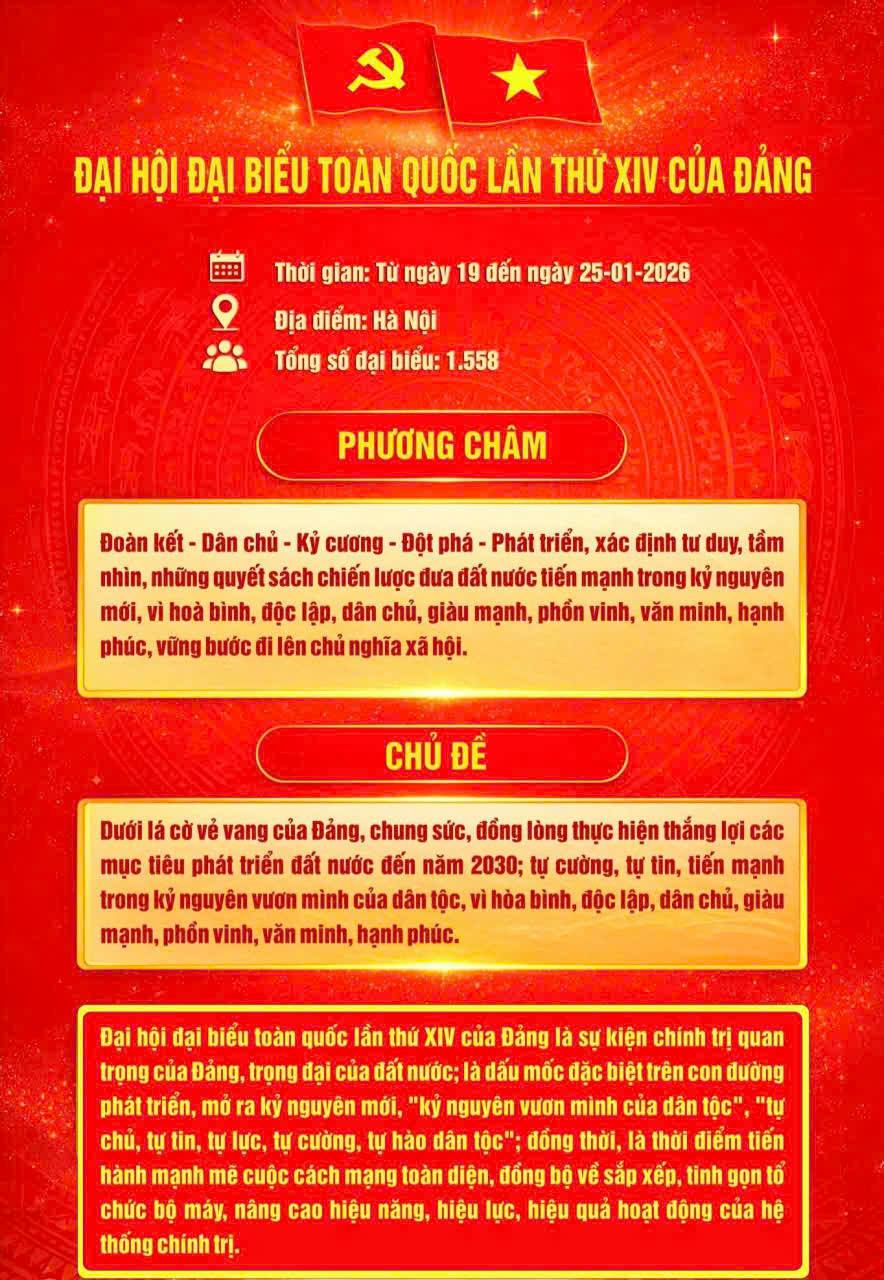 NHIỆT LIỆT CHÀO MỪNG ĐẠI HỘI ĐẠI BIỂU TOÀN QUỐC LẦN THỨ XIV CỦA ĐẢNG