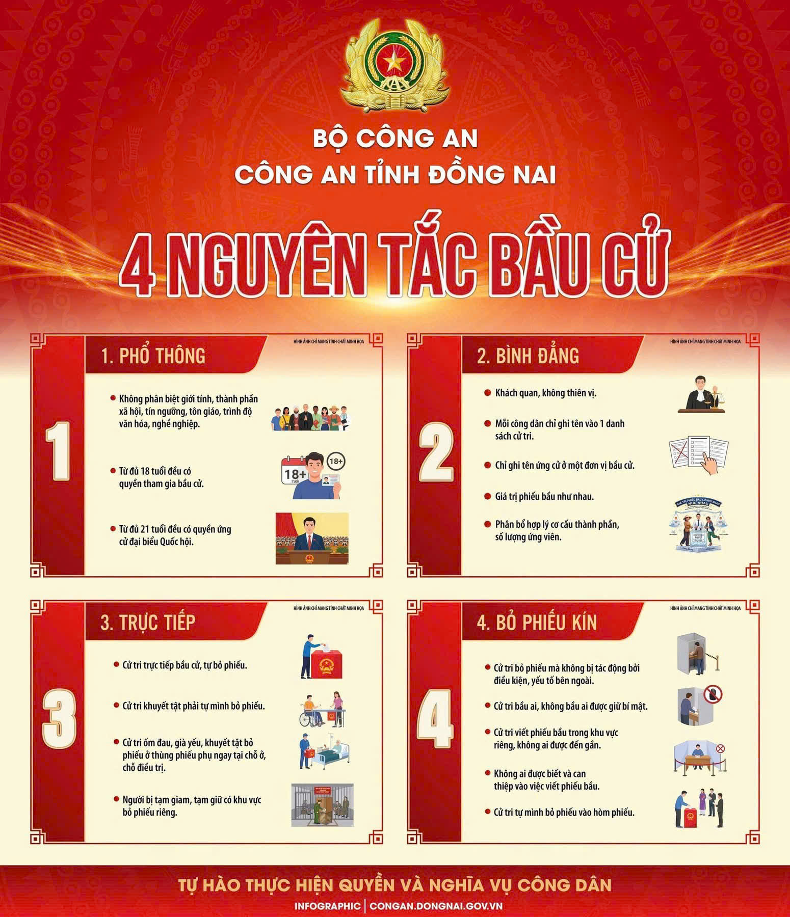 Hướng dẫn quy trình bỏ phiếu bầu cử đại biểu Quốc hội khóa XVI và đại biểu HĐND các cấp nhiệm kỳ 2026 – 2031