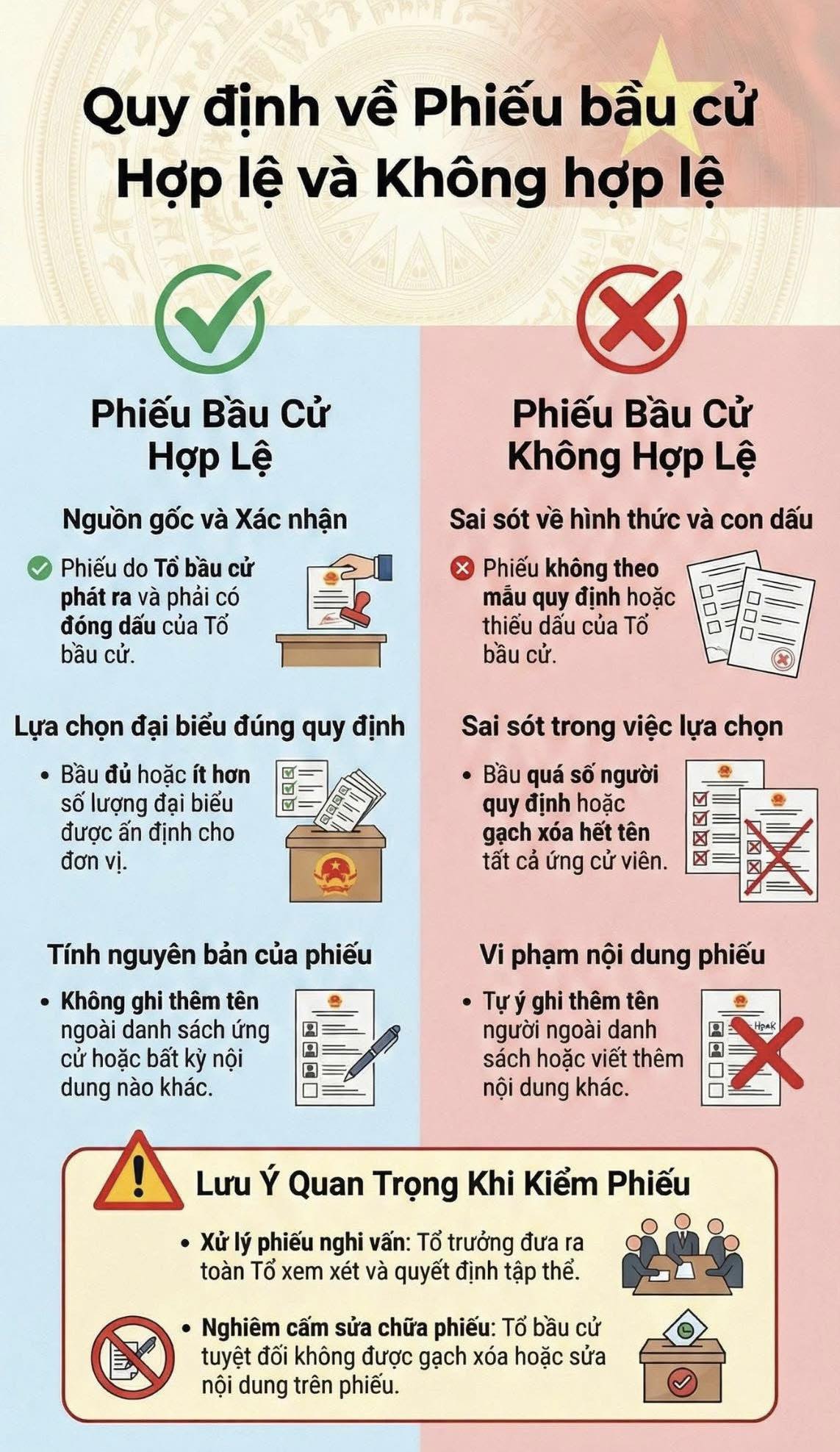 Quy định về phiếu bầu cử hợp lệ và không hợp lệ