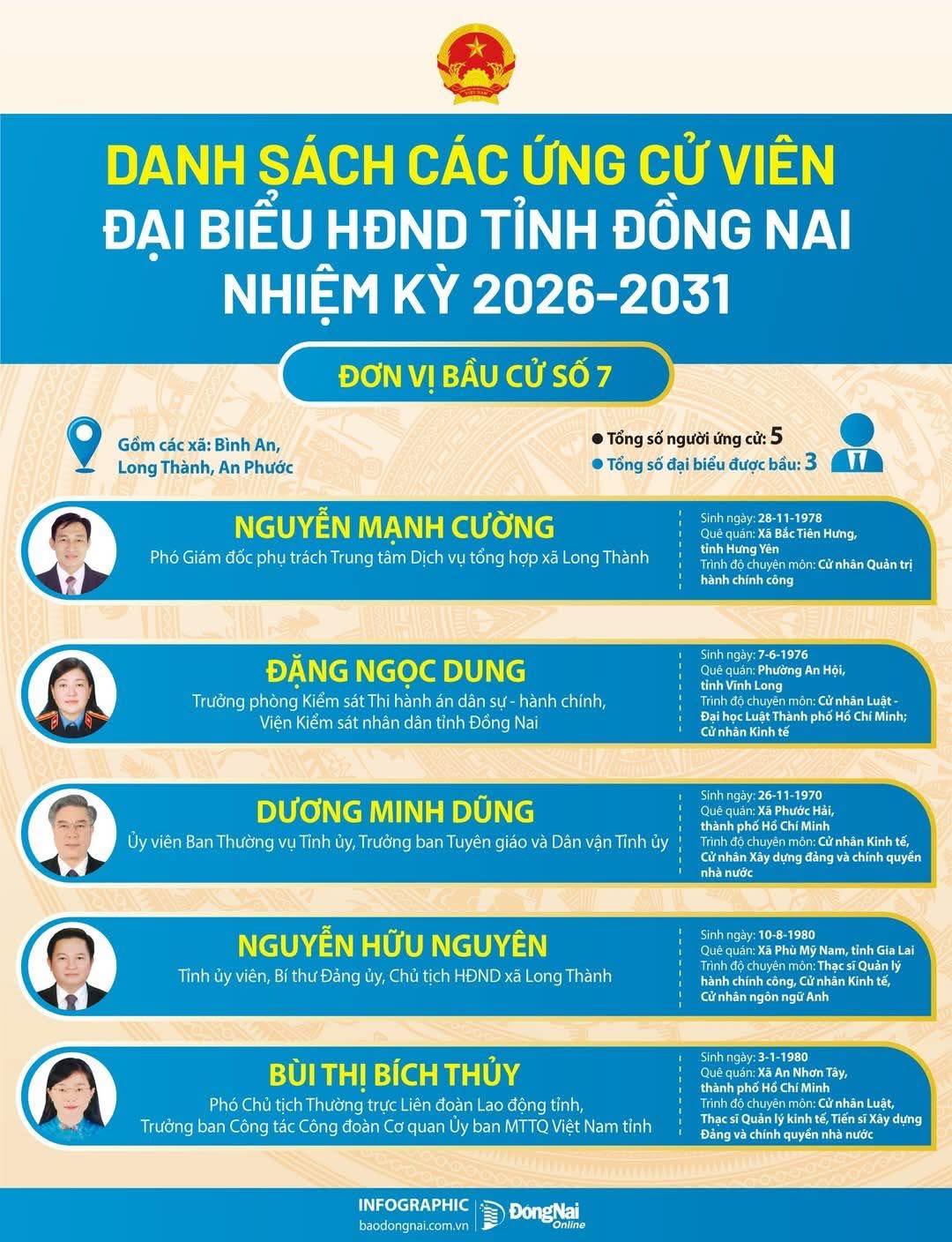Danh sách ứng cử viên đại biểu HĐND tỉnh nhiệm kỳ 2026 - 2031, Đơn vị bầu cử số 7