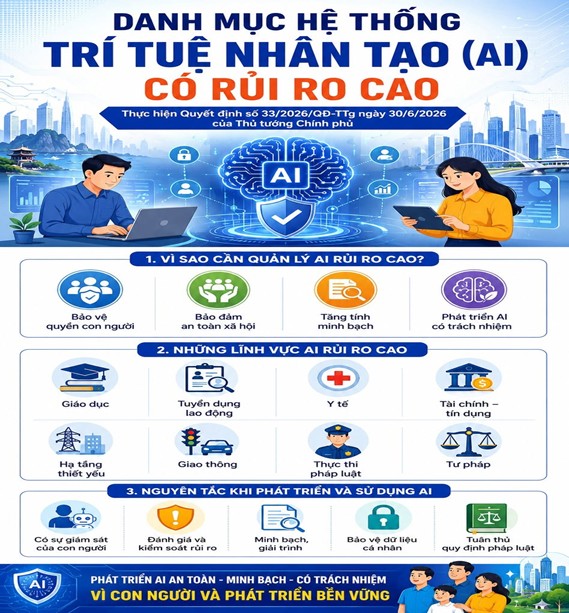UBND xã An Phước: Triển khai Quyết định số 33/2026/QĐ-TTg ngày 30/6/2026 của Thủ tướng Chính phủ về việc Ban hành Danh mục hệ thống trí tuệ nhân tạo có rủi ro cao.